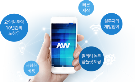 요양원 운영 10년간의 노하우, 빠른제작, 저렴한 비용, 실무자의 개발참여, 퀄리티 높은 템플릿 제공